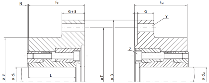 Фланцевая муфта типа RFK