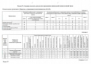 Результаты проведения специальной оценки условий труда сотрудников ООО "Ф и Ф"